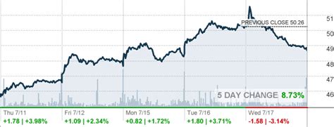 Fluor Corporation (FLR) Stock Price Today, News, Quotes, …