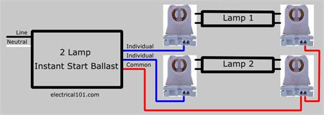 Fluorescent Lampholders - Electrical 101