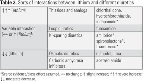 Fluoxetine/lithium interaction SpringerLink