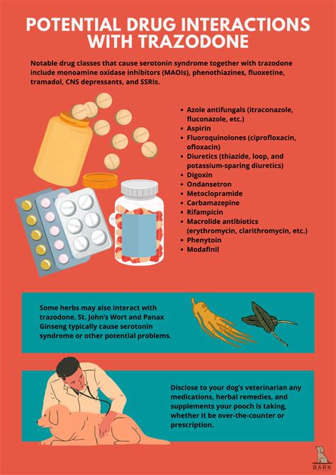 Fluoxetine and Trazodone Combination Pharmacotherapy Resulting in ...