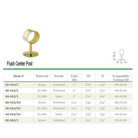 Flush Center Post - Brackets BuyRailings