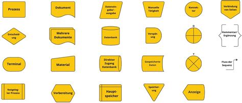 Flussdiagramm-symbole