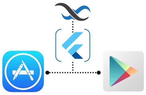 Flutter build apk Flutter Backendless Support