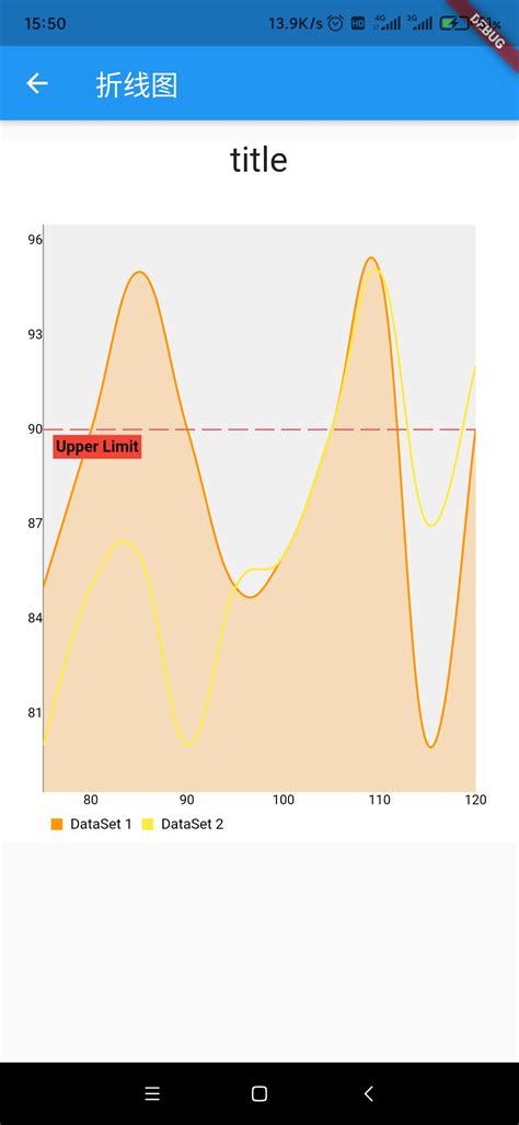 Flutter chart 各种用法教程_xq9527的博客CSDN博客_flutter使用echarts