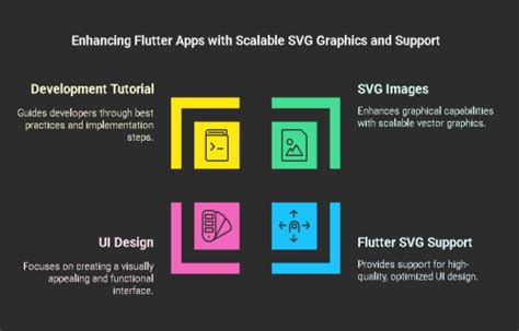 Flutter svg package.  Based by package:flutter_svg .  So how do you fix...