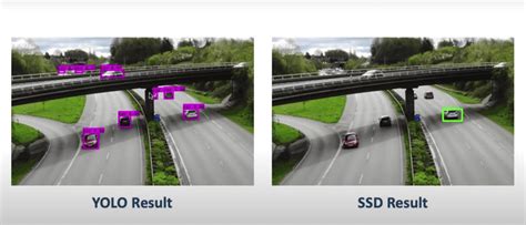 Flutter tflite yolo.  Supports image classification, object detection (SSD and YOLO), Pix2...