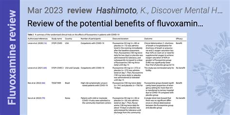 Fluvoxamine - an overview ScienceDirect Topics