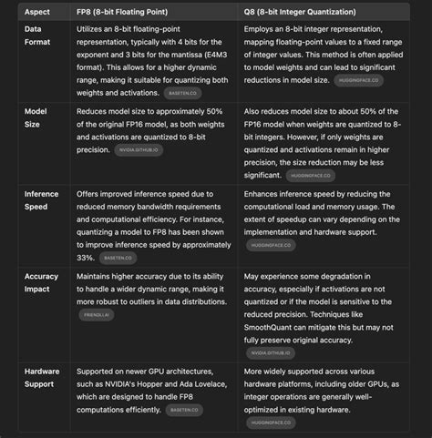 Flux nf4.  In this context, "8-bit" typically means that the model's parameters are...