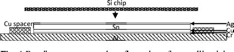 Fluxless Bonding of Silicon to Alumina Substrate using …