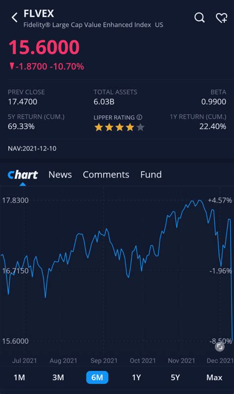Flvex Stock Price