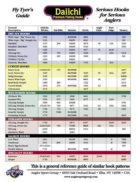 Fly Hook Comparison Chart - Daiichi