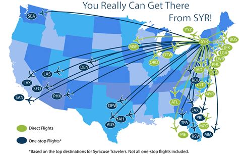 The two airlines most popular with KAYAK users for flights from Boston to Syracuse are Delta and JetBlue. With an average price for the route of $283 and an overall rating of 8.0, Delta is the most popular choice. JetBlue is also a great choice for the route, with an average price of $188 and an overall rating of 7.6. .