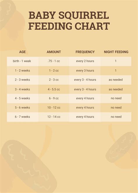 Flying squirrel feeding chart. .  <a href=https://volkswagen-gomel.by:443/hyp9cn/free...