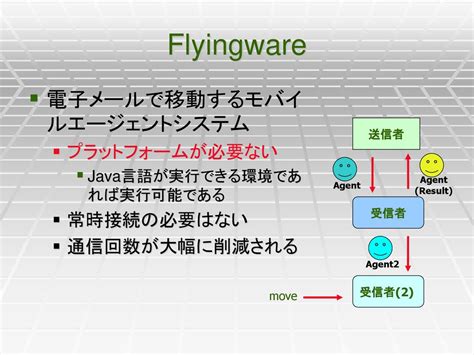 Flyingware iMore