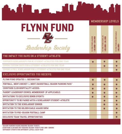 Flynn Fund Launches Leadership Giving Society - Boston College Athletics