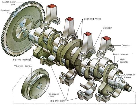 Flywheel to crank & converter bolt torque specs - Toyota Nation …