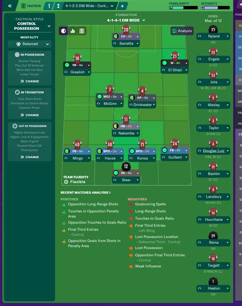Fm 2020 tactics.  Now, there are basically two ways to do this: either yo...