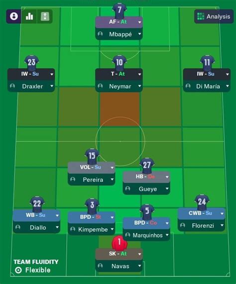 Fm21 mobile tactics.  Unleash the true potential of your team with our expert analysis...