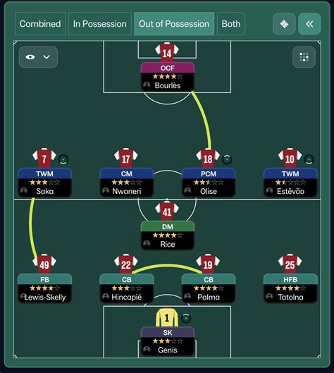 Fm26 oop tactic.  415 IP // 4141 OOP // fast direct expressive FM26 Tact...