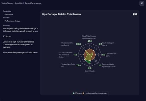 Fm26 tactics.  Full breakdown & player roles inside.  Emulate Barcelona's 2025...