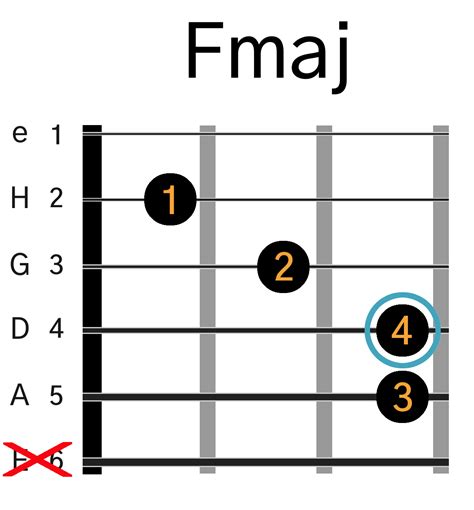 Fmaj#11 Viola Chord F major sharp eleventh Scales-Chords