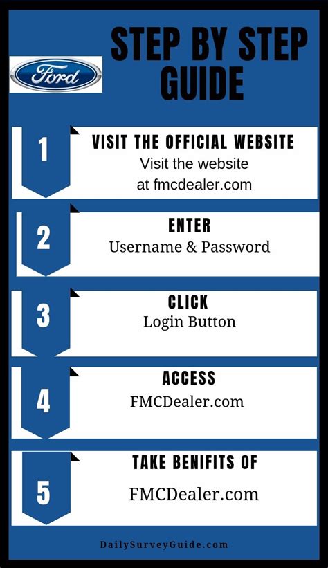 Fmc dealer login dealer connection. Things To Know About Fmc dealer login dealer connection. 
