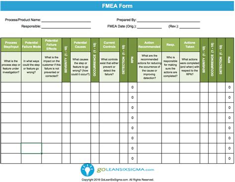 Fmea Analysis Template