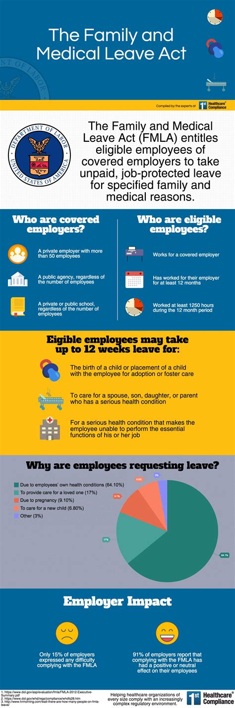 The FMLA leave requirement applies only to employers with at least 50 employees. To be eligible for FMLA leave, you must have worked for your employer for at least 12 months to be eligible for FMLA leave in Kansas. And you must also have worked at least 1,250 hours during the 12 months immediately before your leave begins. (29 U.S.C. 2601, et seq.)