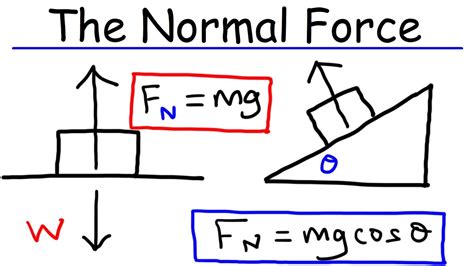 Fn meaning physics.  The value of normal force depends on where the object ...