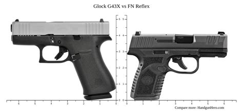 Fn reflex vs glock 43. Compare the dimensions and specs of Glock G43 and Glock G43X. Handgun Search; Tabletop Compare; Add/Remove Handguns ... Glock 43 G43 Usa ... Reflex 9Mm Fde 3.3" 15+1 Mrd defensedepot.com 497.20 ... 