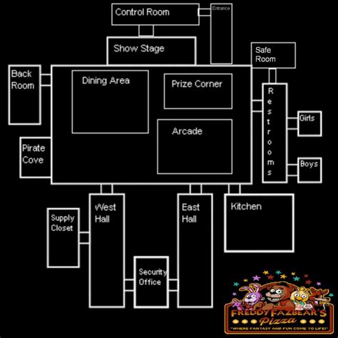 In five nights at Freddy’s you’re playing as a security guard working the nightshifts at a pizzeria. This pizzeria is rather small and has 4/5 animatronics, of which only three actually work during the day. It’s theorised that the year you are playing in is 1983, however, this was never 100% confirmed.. 