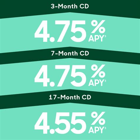 Credit One Bank – 5.25% APY, $100,000 minimum deposit for APY. CreditOne Bank offers eight terms of jumbo CDs. The terms range from six months to five years. It also offers two bump rate CDs .... 