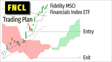 Dec 1, 2023 · About Fidelity MSCI Financials Index ETF (