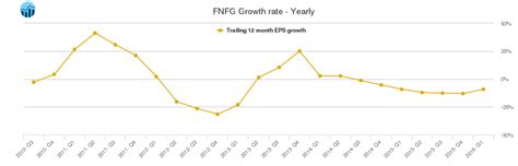 Oct 31, 2023 · FNCL – Fidelity® MSCI Financials ETF – Check FNCL price, review total assets, see historical growth, and review the analyst rating from Morningstar. . 