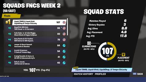  Advance from the Series Leaderboard after Week 3 or Surge Week to be invited to the FNCS Grand Finals and compete in pinnacle of Fortnite competition! The Grand Finals adds scores from each session across two days of play. The top team(s) in each region will punch their ticket to Copenhagen, Denmark for the 2023 FNCS Global Championship. . 