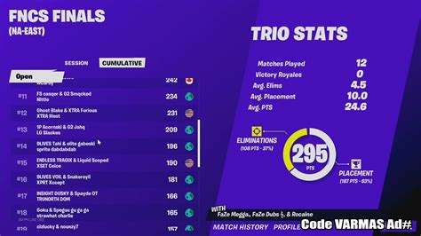 The top 1,000 duos (NA/EU), top 250 duos (ASIA/BR/ME/OCE) from Round 2 will advance to the Round 3. The top 250 duos (NA/EU) will advance to Round 4. Each open qualifier, teams will accumulate Series Points based on each open qualifier results, and top teams on the Series Leaderboard after two open qualifiers will advance to the Semi-Finals.