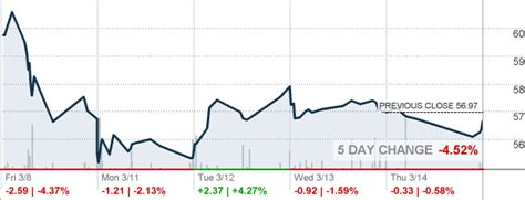 Explore new charts. Discover historical prices for FNGO stock on Yahoo Finance. View …. 