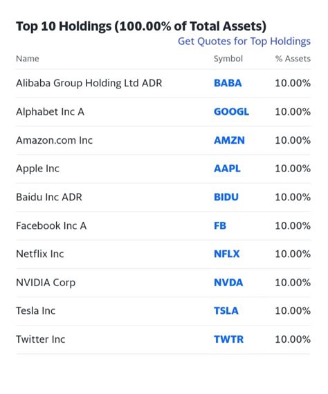 View top holdings and key holding information for MicroSectors FANG+ Index 3X Leveraged ETN (FNGU).. 