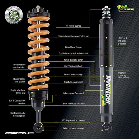 On sale now, are the NitroGas, FoamCell and FoamCell Pro variations of shock absorbers. This article will specifically discuss the newest offering from Ironman 4x4, the Foam Cell Pro! Technical Details The suspension offers a market-leading 45mm bore, coupled with a 20mm diameter shaft. The large size of the bore enables greater heat .... 