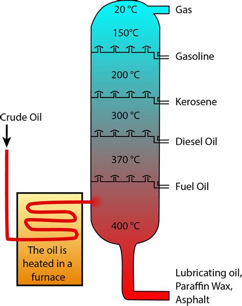 Foaming Factor Selection - Refining, Hydrocarbons, Oil, and Gas