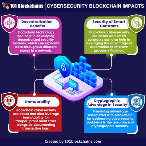 focus areas: blockchain,