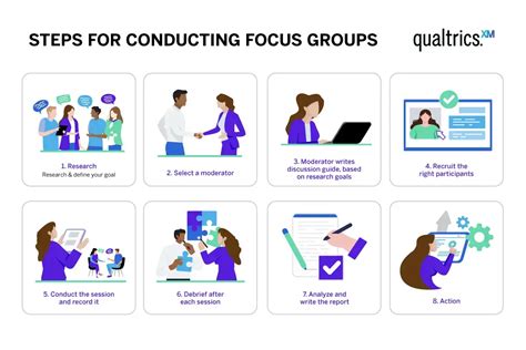 Focus group procedures. ... team(s) to process. Structured interviews, questionnaires, surveys, or workshops can be used in conjunction with the Focus Group technique (see ... 