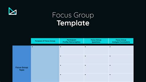 Focus group template. experienced in designing focus groups and surveys may feel comfortable skipping this section and move directly to the protocols, beginning on page 6. • Inventory Tools. This resource provides student focus group and survey questions that district leaders can use or adapt as part of their local assessment inventory process. 