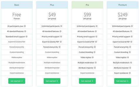 FocusGroupIt Pricing, Alternatives & More 2024 - Capterra