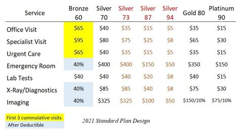 Focused Silver: 87% AV Level Silver Plan - api.centene.com