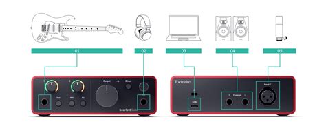 Focusrite scarlett solo not picking up mic.  Check that your device is...