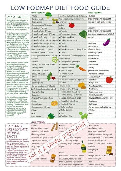Fodmap Printable Chart