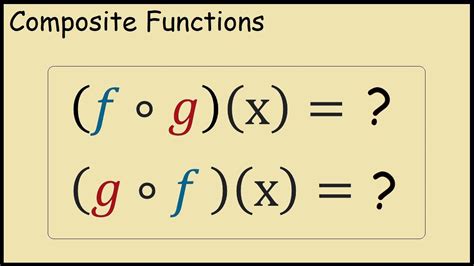 ตัวอย่างการหาฟังก์ชันประกอบ. ให้ f (x) = 2x – 3 และ g (x) = x² + 5. จงหา gof, fog, gof (2), fog (3) พิจารณา = จะได้ว่า = และพิจารณา = จะได้. จาก = และ = จะได้ว่า นั่น .... 