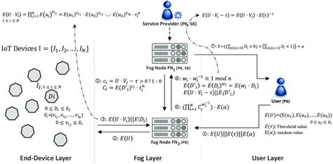 Fogwise Query — BHVR