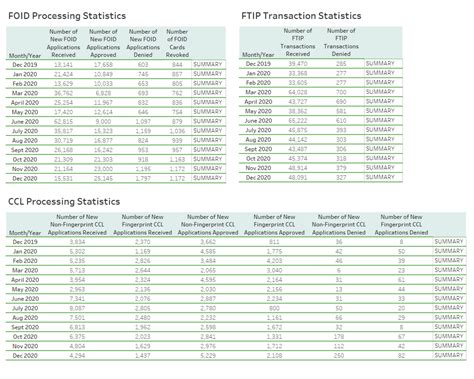 Foid card number.  Statistics FOID/CCL/FTIP REPORTS What is a Business Day for ...
